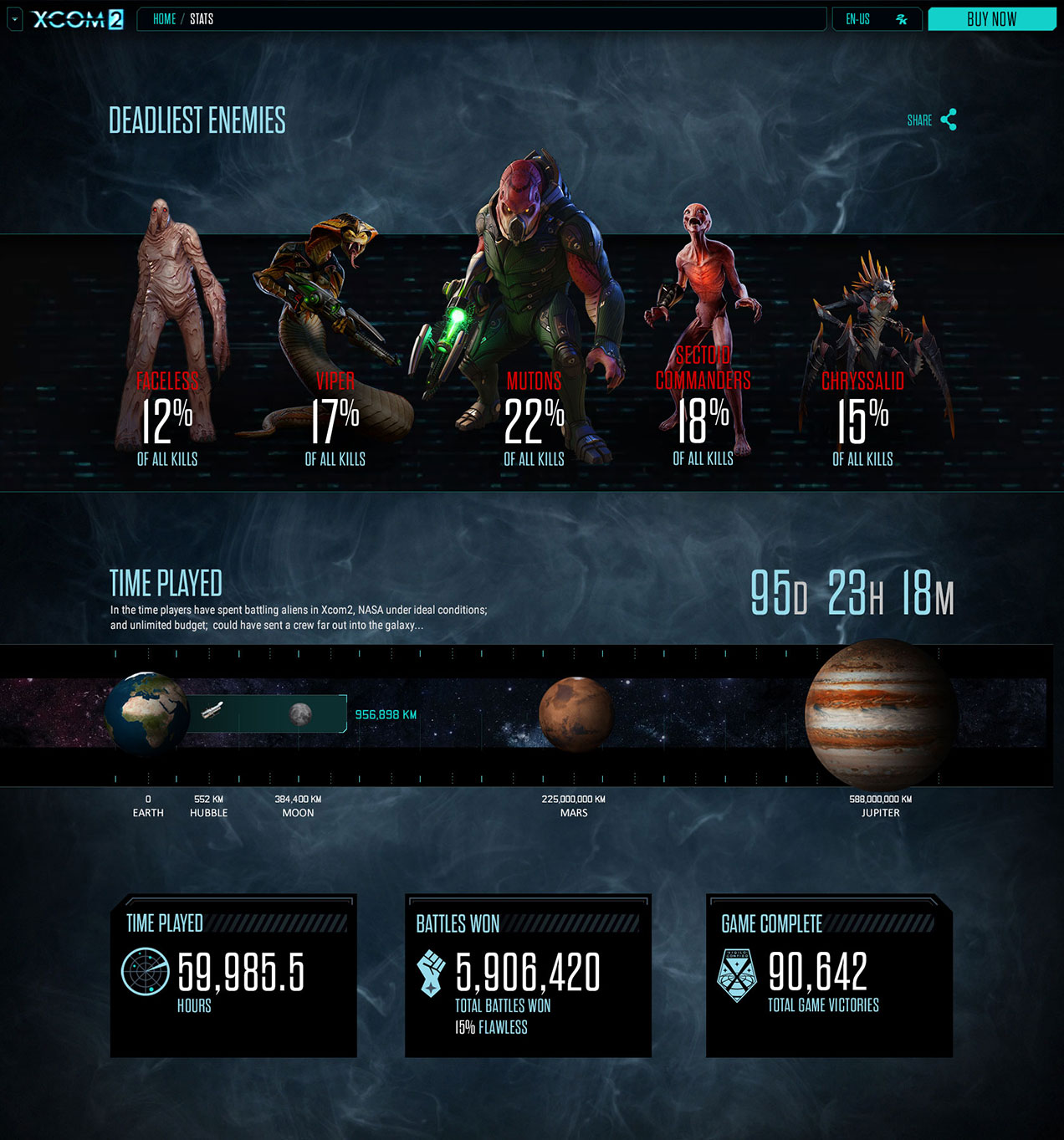 xcom_deadliest