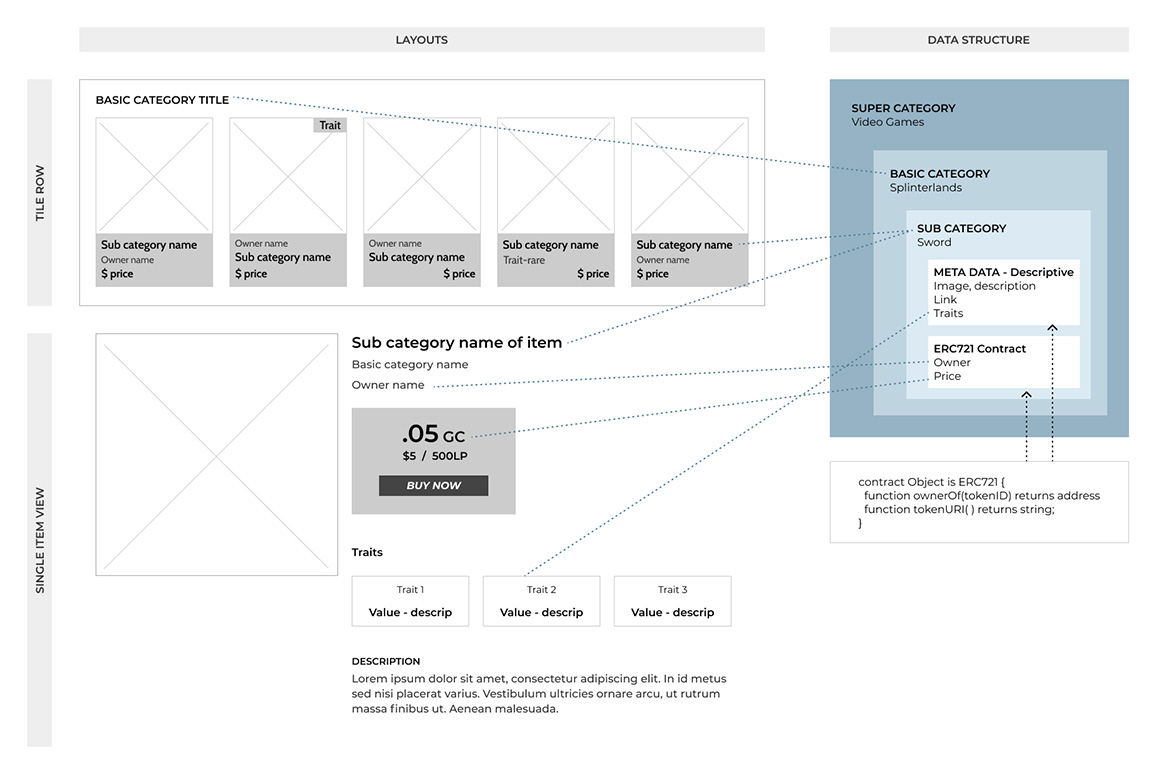 info_arch