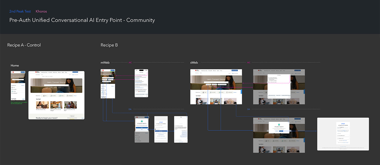 Intuit-TT_FlowCommunity